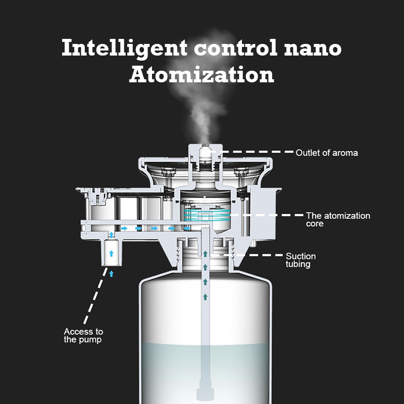 30000 Feet Namste Aroma Diffus - Home Fragrance Products 리뷰 및 가격