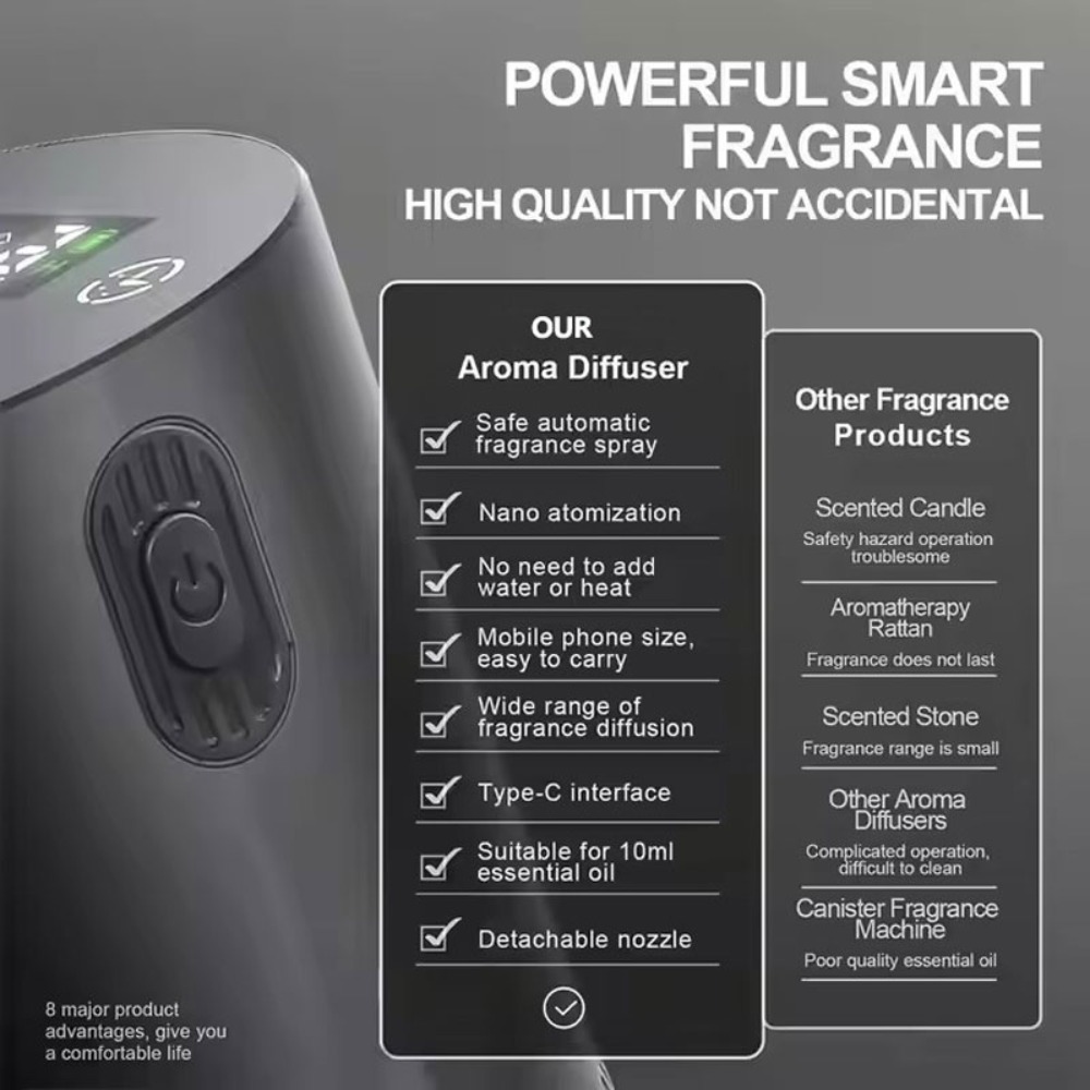 Portable Essential Oil Diffuse - Home Fragrance Vaporizer 리뷰 및 가격